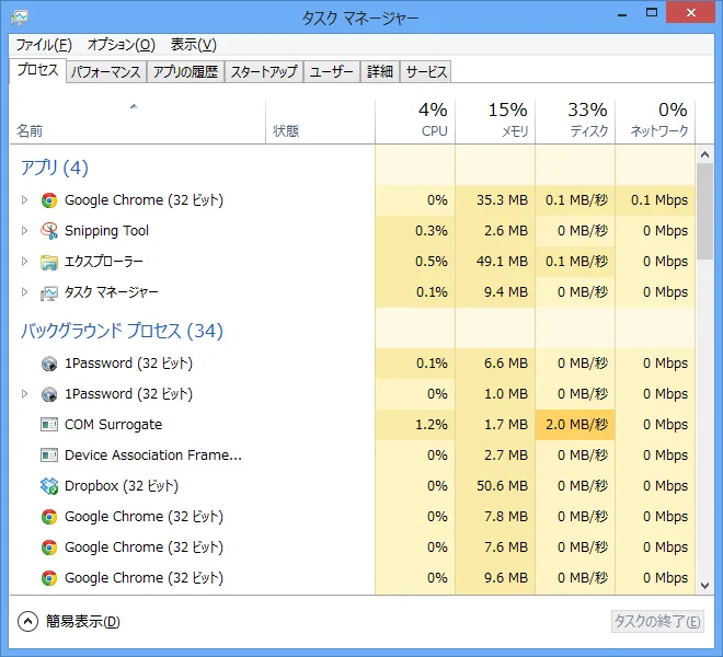 タスク マネージャー その1